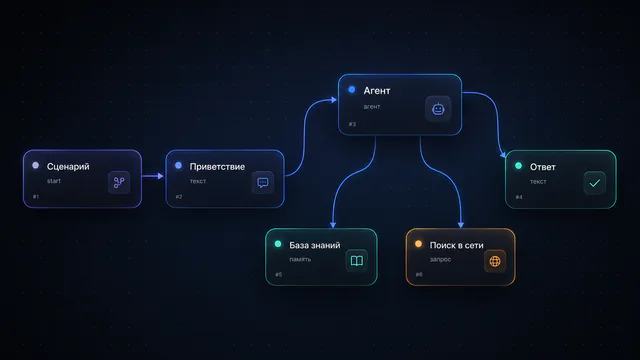 AI assistant for CS-Cart